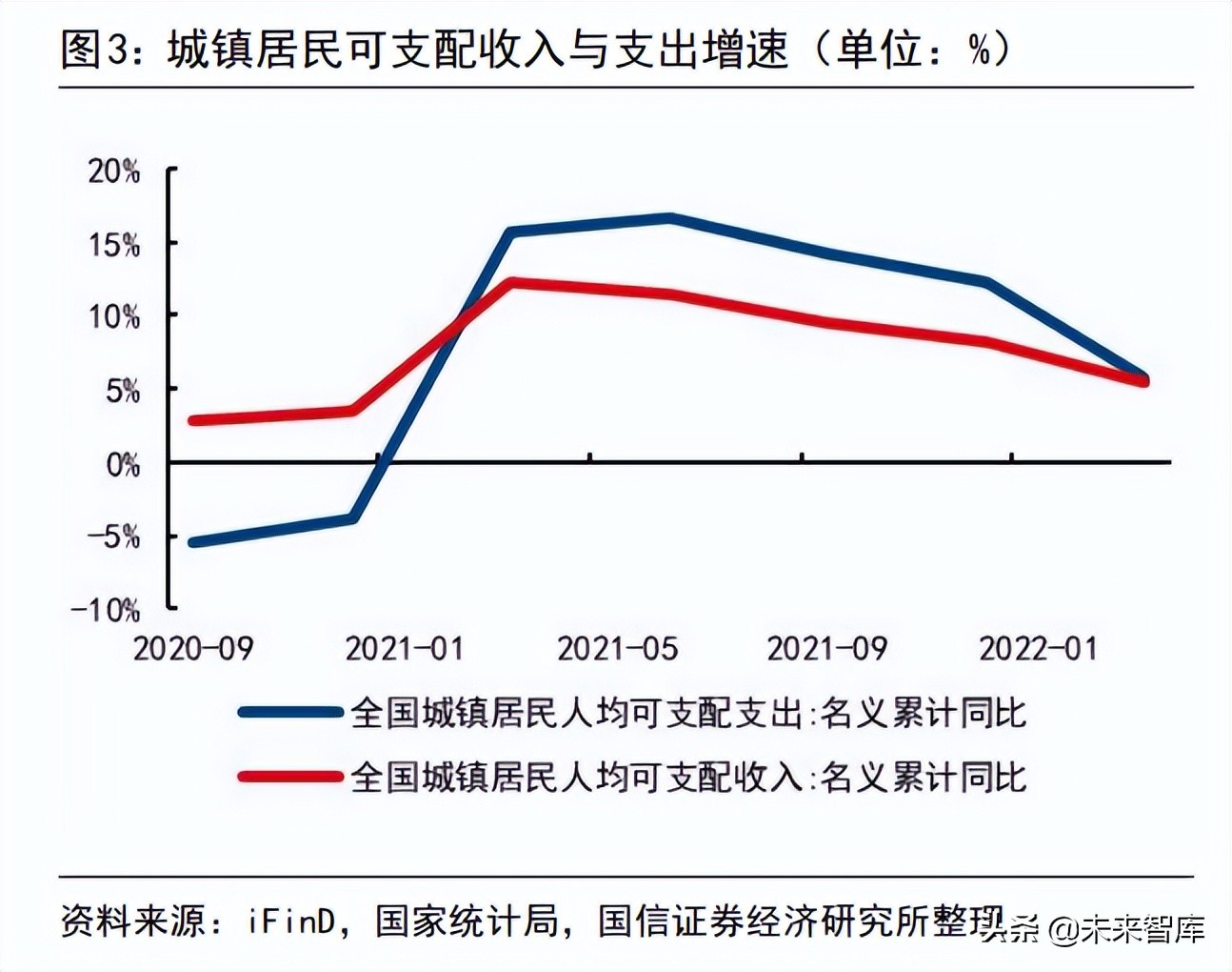 建筑工程行業(yè)專(zhuān)題：基建增速回落的原因與展望