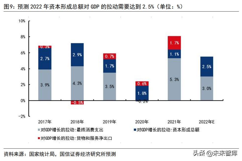 建筑工程行業(yè)專(zhuān)題：基建增速回落的原因與展望