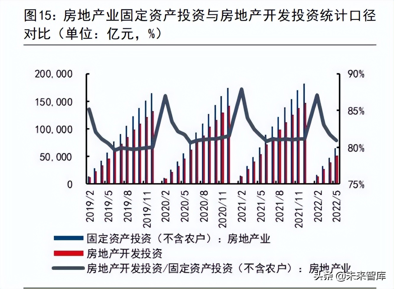 建筑工程行業(yè)專(zhuān)題：基建增速回落的原因與展望