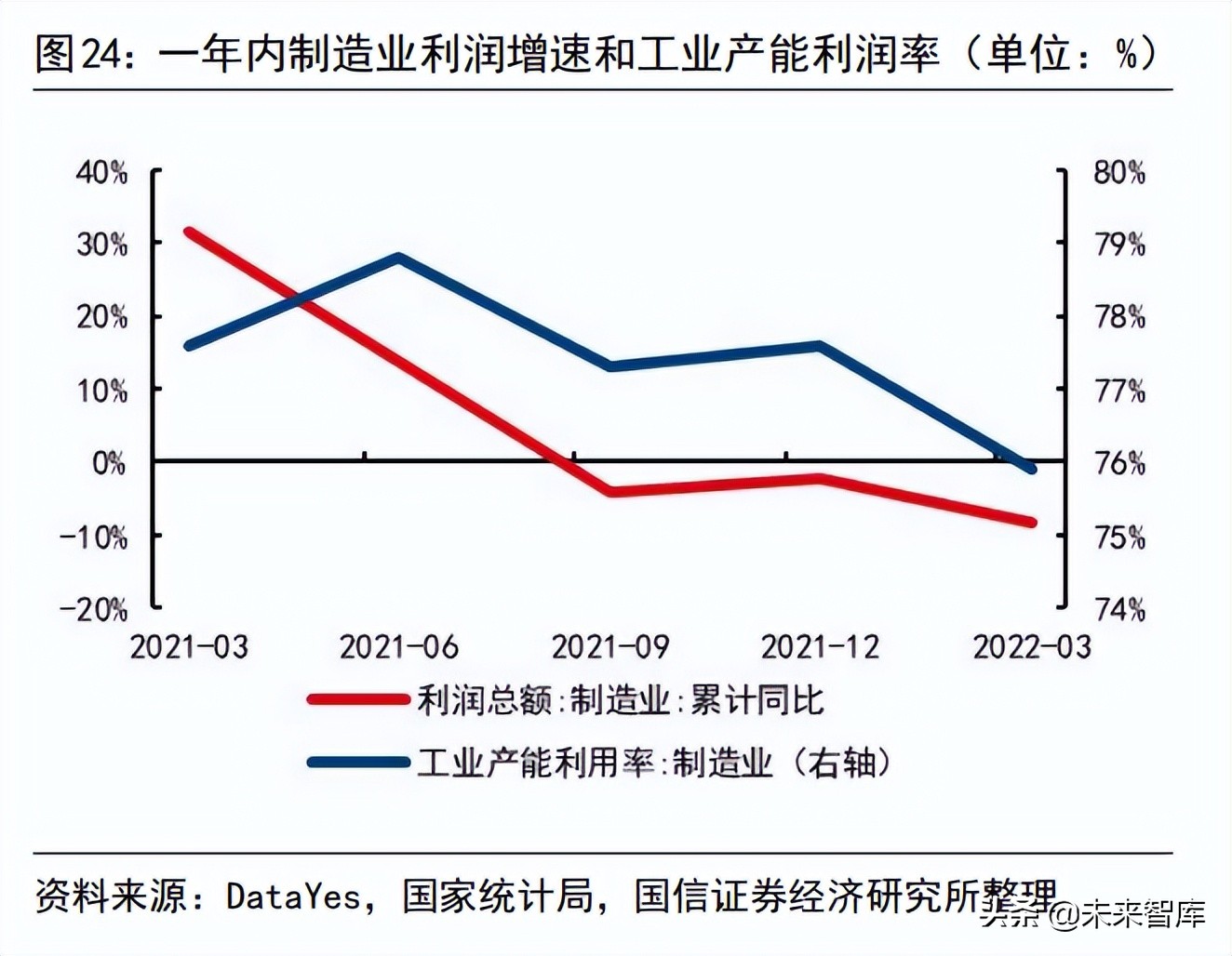 建筑工程行業(yè)專(zhuān)題：基建增速回落的原因與展望