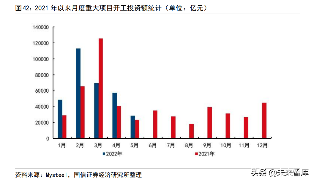 建筑工程行業(yè)專(zhuān)題：基建增速回落的原因與展望